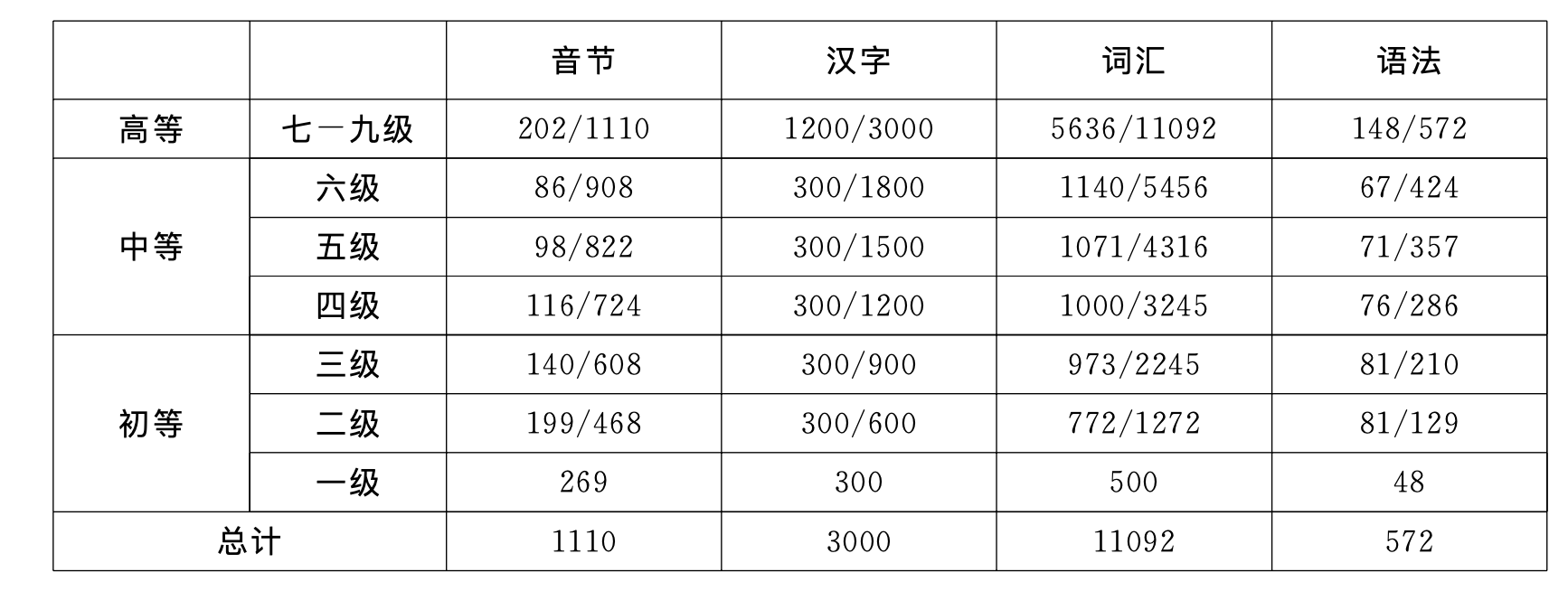 Cours de chinois La nouvelle liste du HSK 2021 Cours de chinois